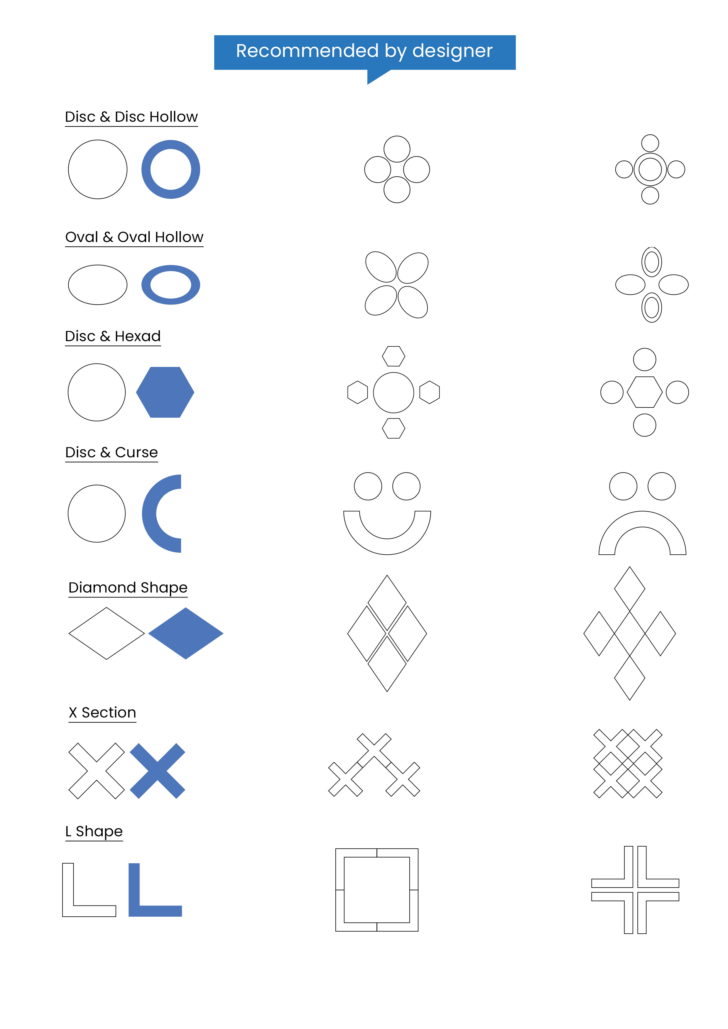 geometrical